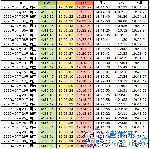 線 時刻 表 仙山